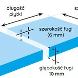 jaka szerokość fugi