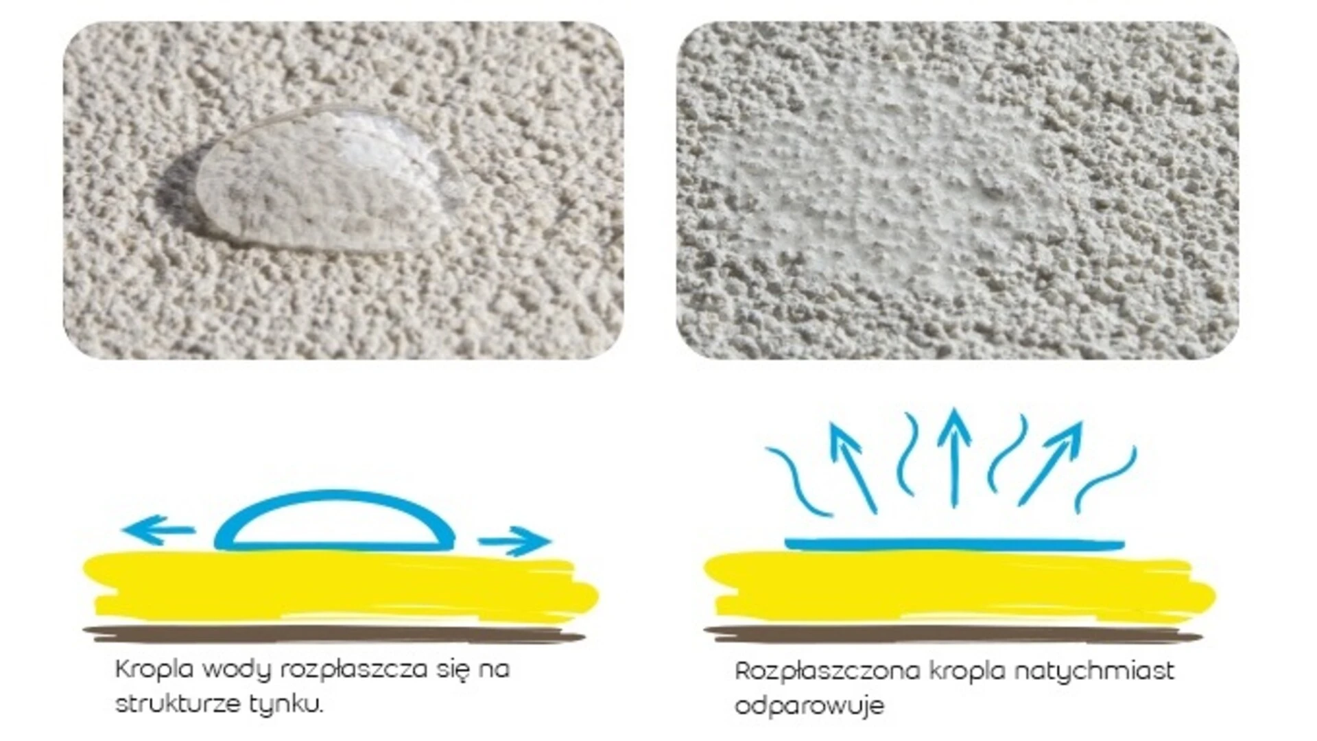 AquaBalance działanie tynku hydrofilowego kropla odparowuje