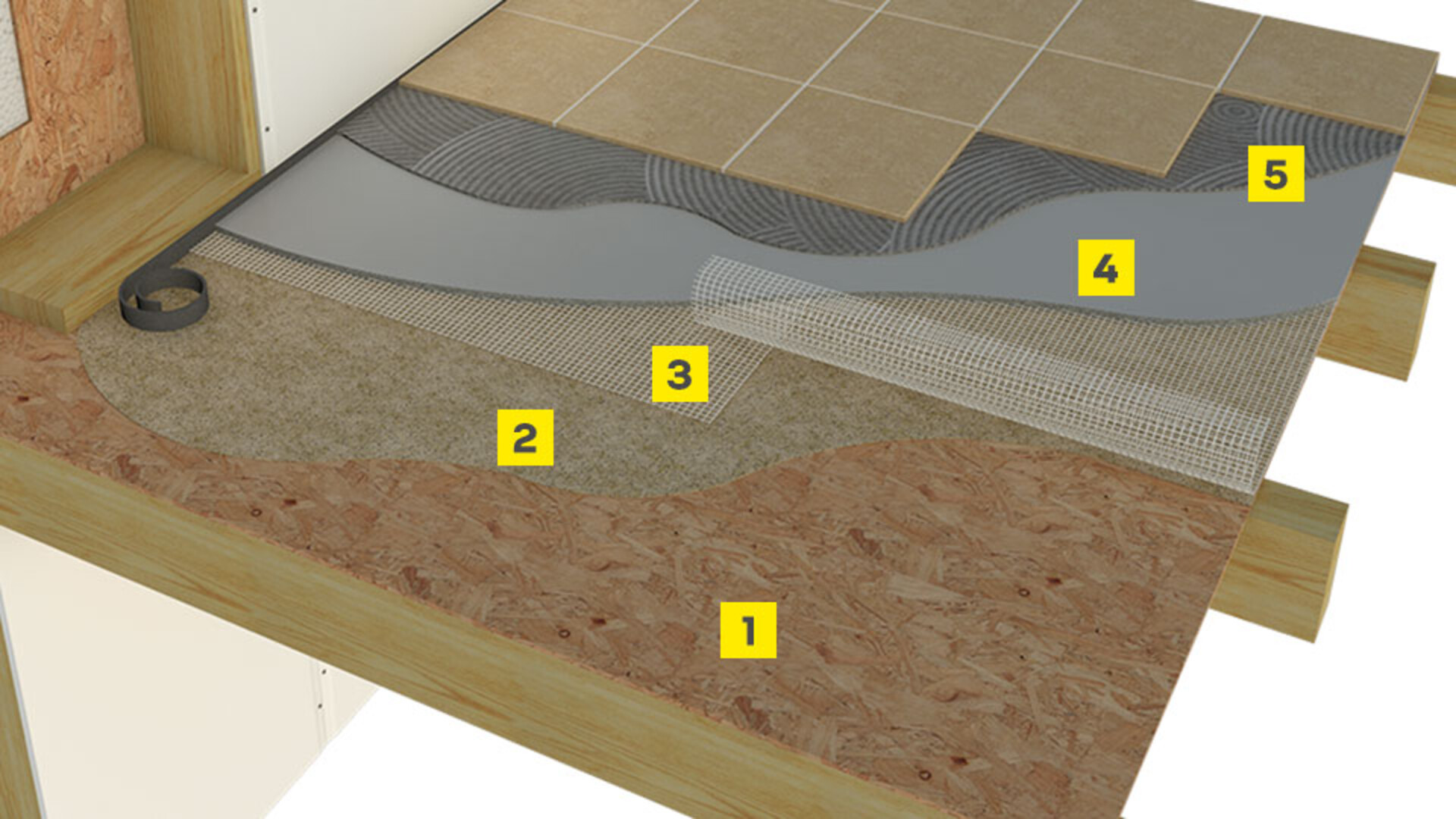 Podłoga na płytach OSB