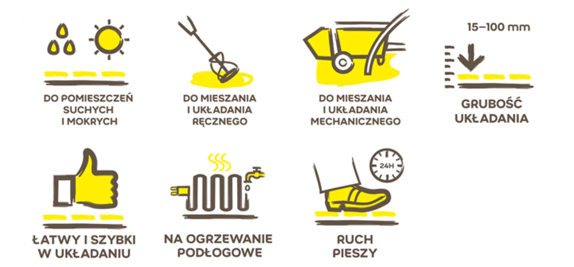 jastrych cementowy korzyści