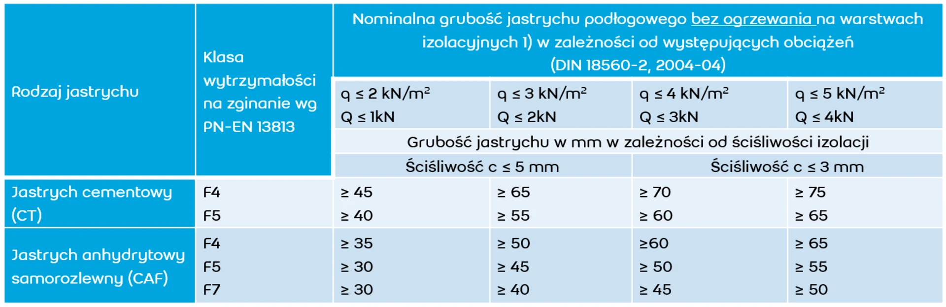 jaka grubość jastrychu
