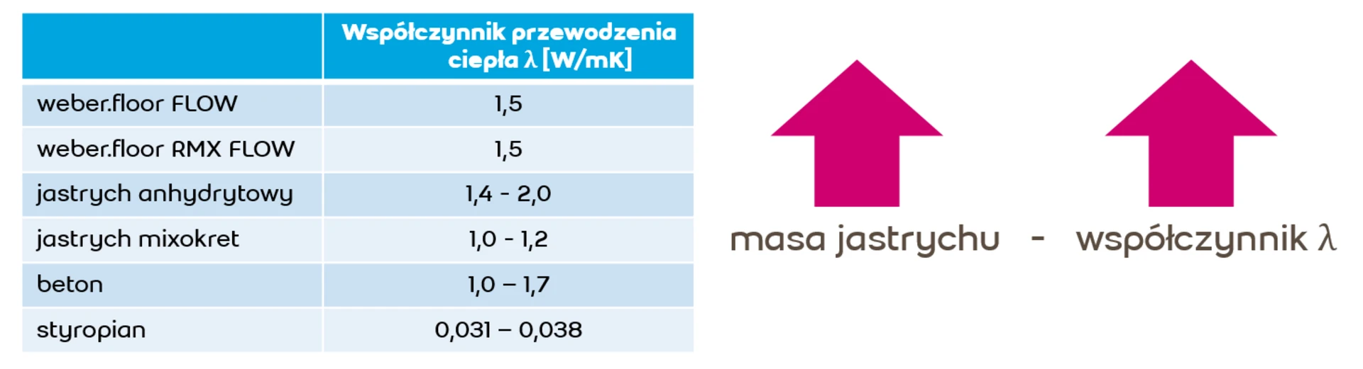 przewodność cieplna jastrychów