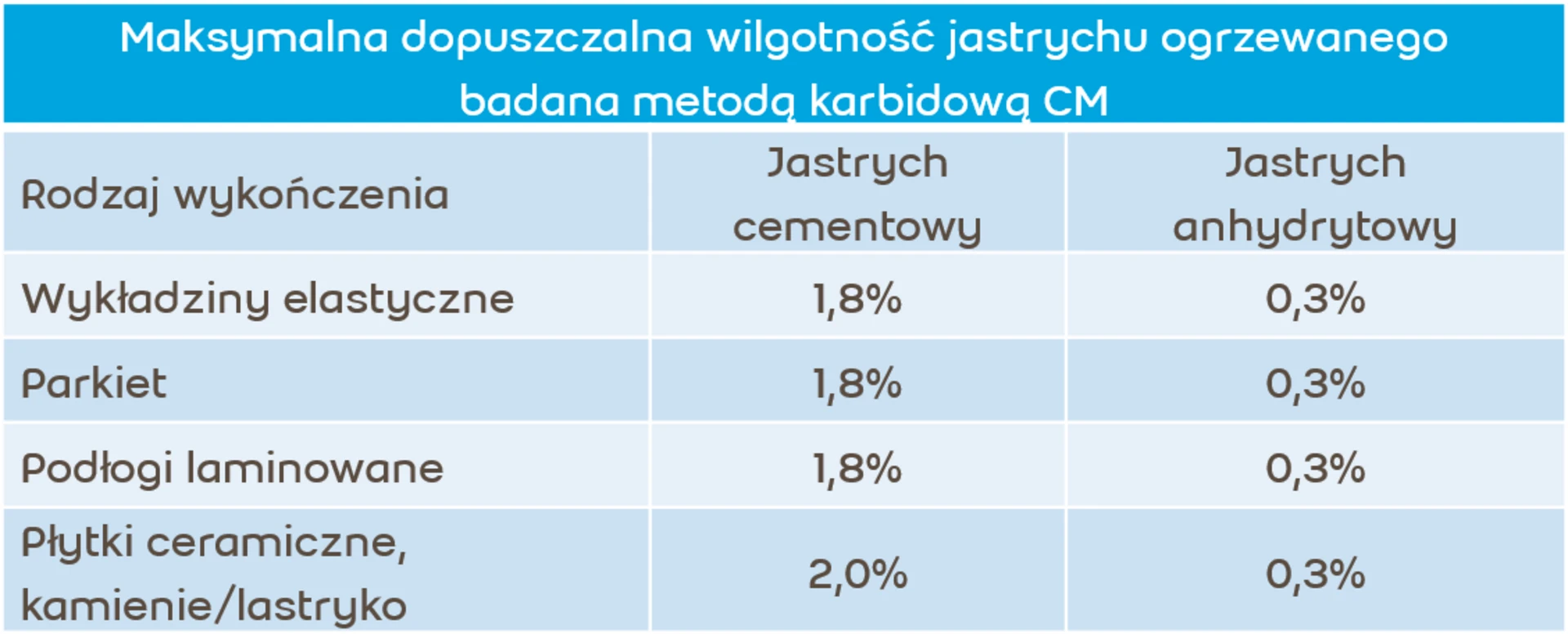 maksymalna wilgotność jastrychu