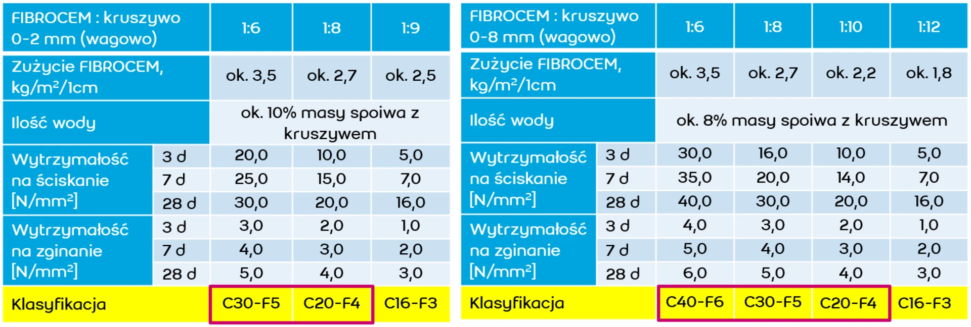 jaki przepis na jastrych z mixokreta