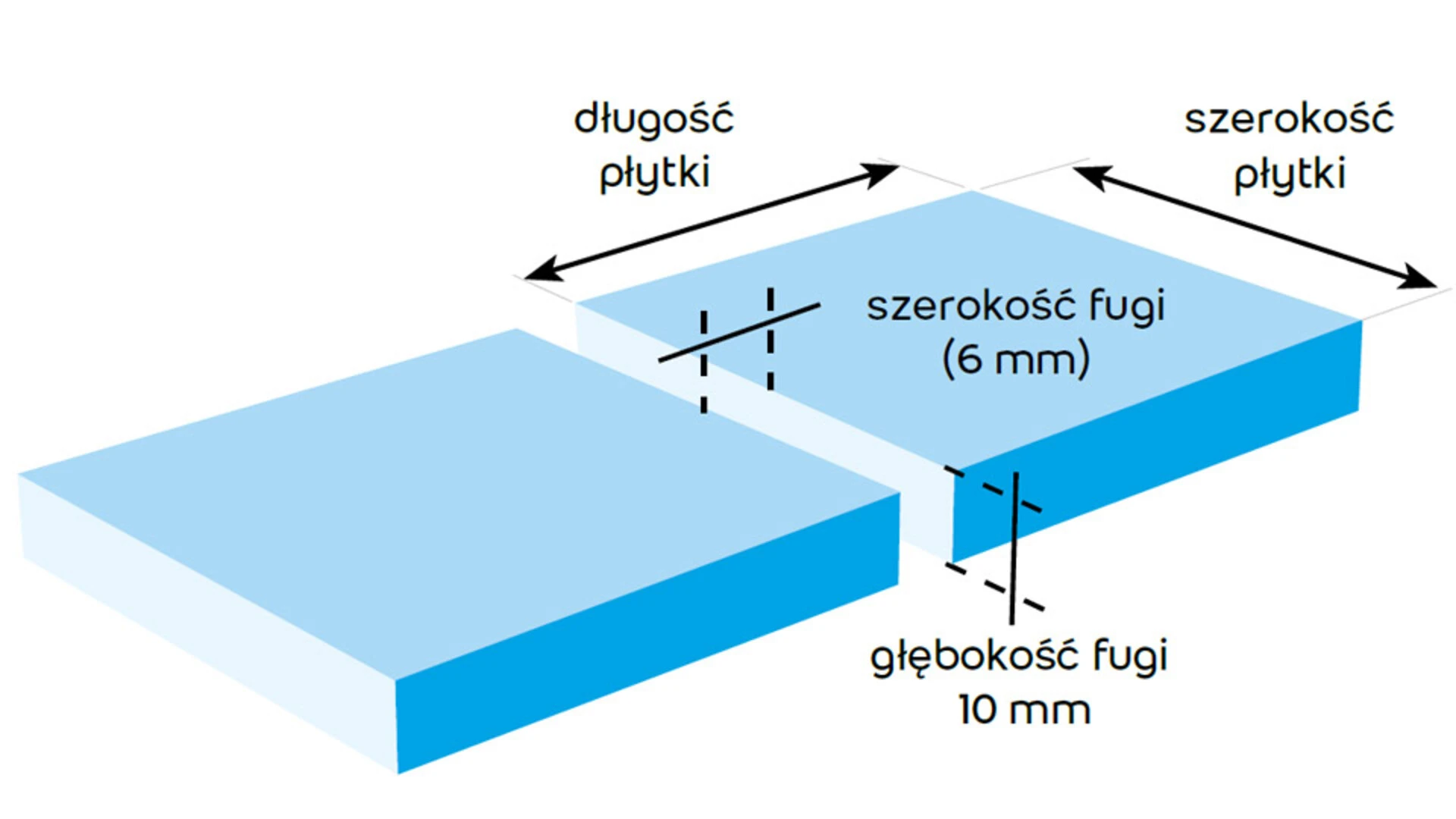 jak policzyć zużycie fugi