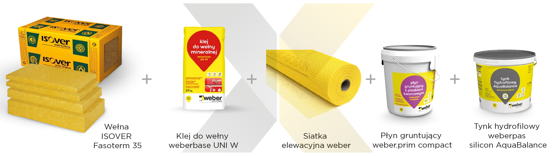 ISOVER WEBER ETICS - produkty systemowe