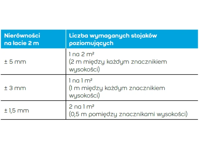 stojaki samopoziomujące