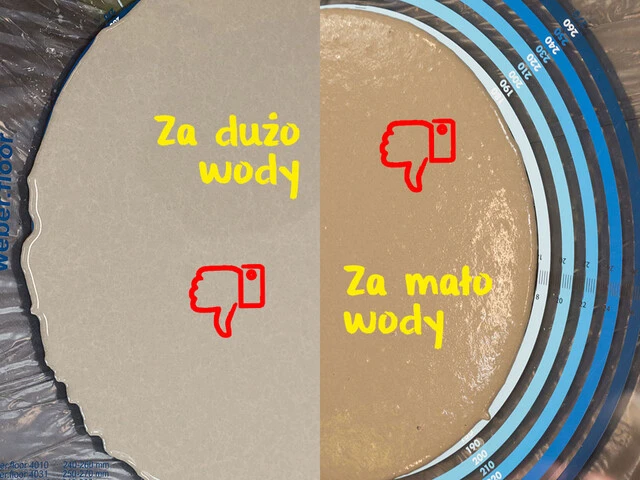 test rozpływności